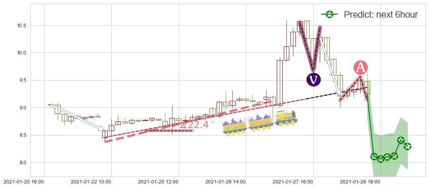 预测GoPro(usGPRO)价格K线图-阿布量化