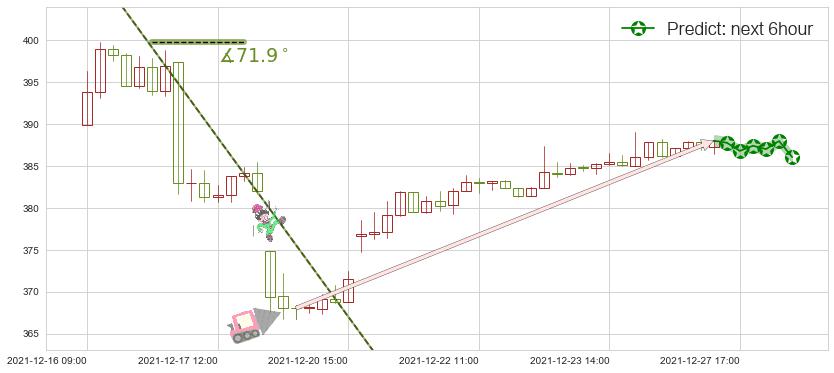 预测高盛(usGS)价格K线图-阿布量化