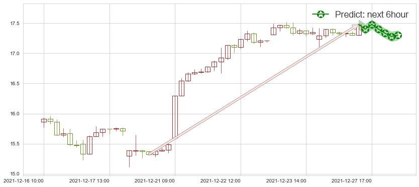 预测HOST酒店(usHST)价格K线图-阿布量化