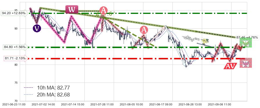 iRobot(IRBT)中线趋势趋势阶段分析图-阿布量化