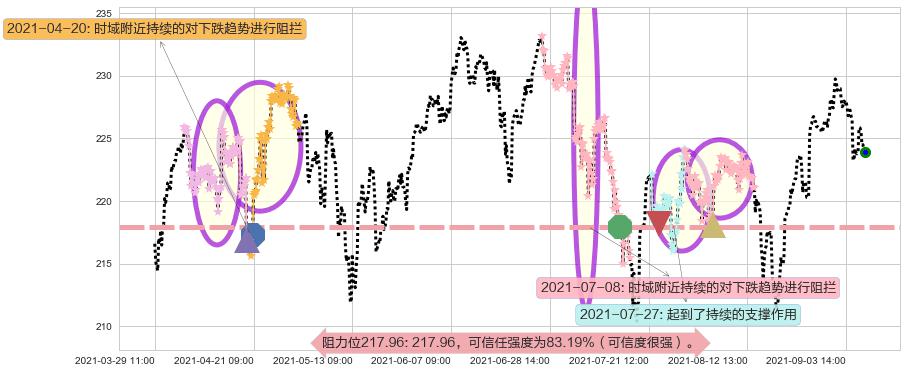 罗素2000指数ETF阻力支撑位图-阿布量化