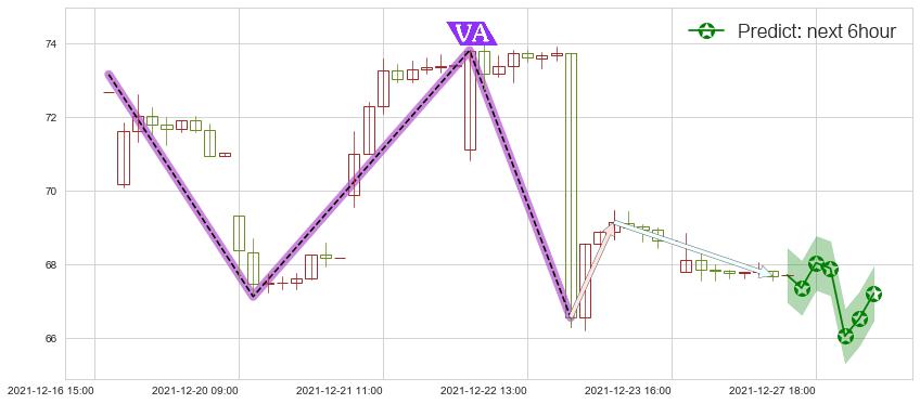 京东(usJD)价格预测图-阿布量化