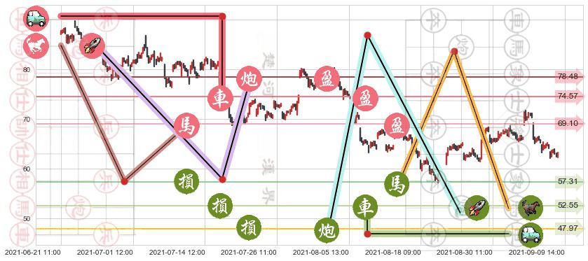 小金矿3X多-Direxion(usJNUG)止盈止损位分析