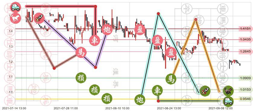 钜派投资(usJP)止盈止损位分析