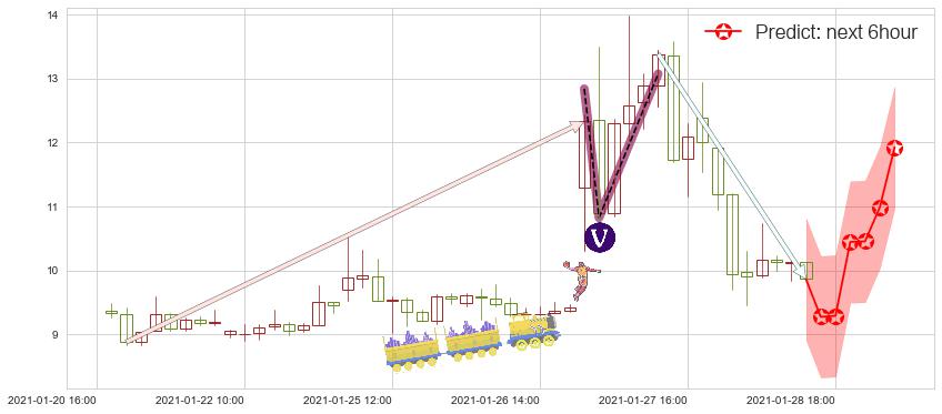柯达(usKODK)价格预测图-阿布量化