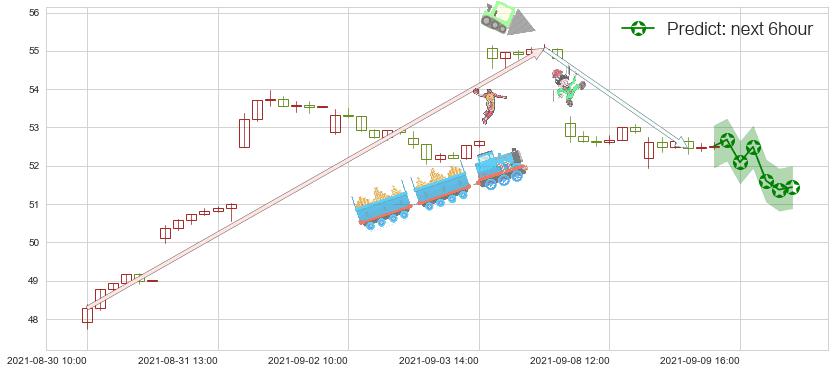 预测中概股ETF-KraneShares(usKWEB)价格K线图-阿布量化