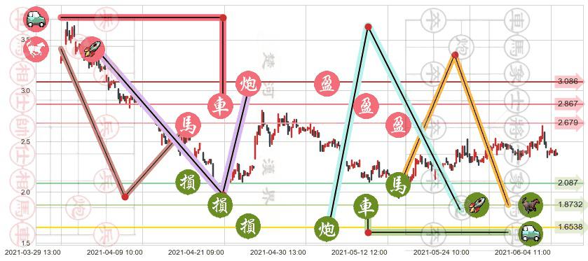 Kaixin Auto Group(usKXIN)止盈止损位分析