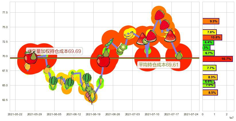 维多利亚的秘密(usLB)持仓成本图-阿布量化