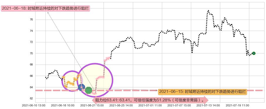 维多利亚的秘密阻力支撑位图-阿布量化