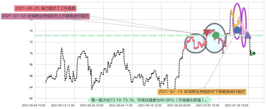 维多利亚的秘密阻力支撑位图-阿布量化