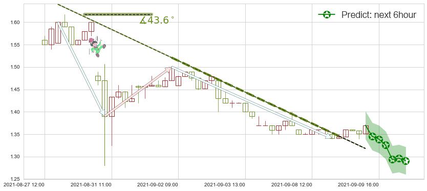预测乐居(usLEJU)价格K线图-阿布量化
