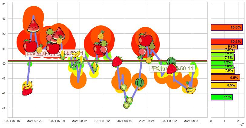 西南航空(usLUV)持仓成本图-阿布量化