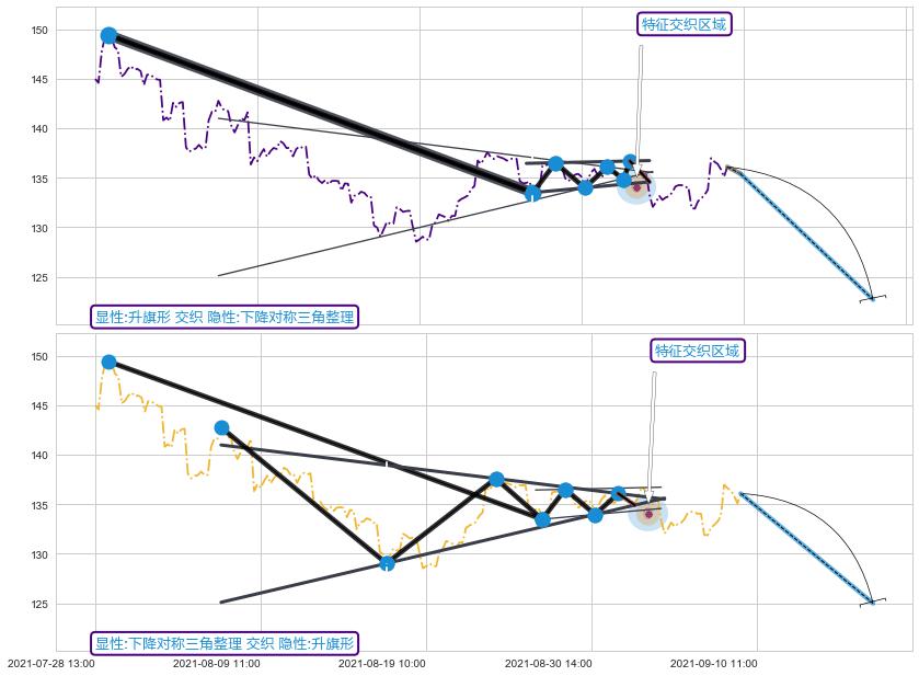突破整理 ➕ 突破整理