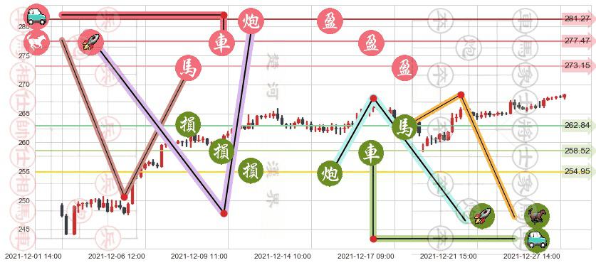 麦当劳(usMCD)止盈止损位分析