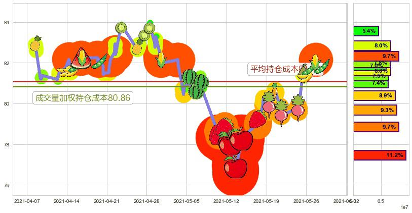 中国ETF-iShares MSCI(usMCHI)持仓成本图-阿布量化