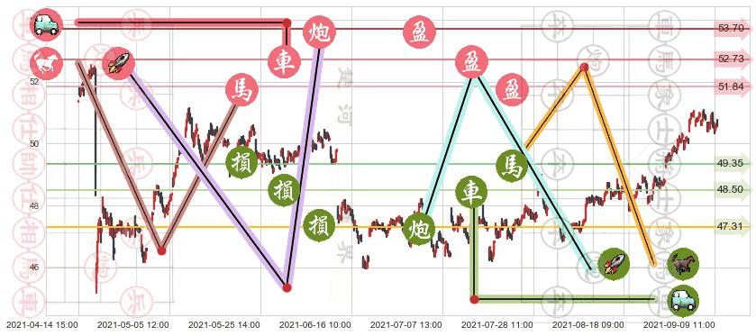 奥驰亚(usMO)止盈止损位分析