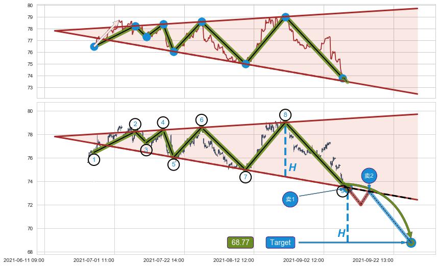 【扩散】三角形反转