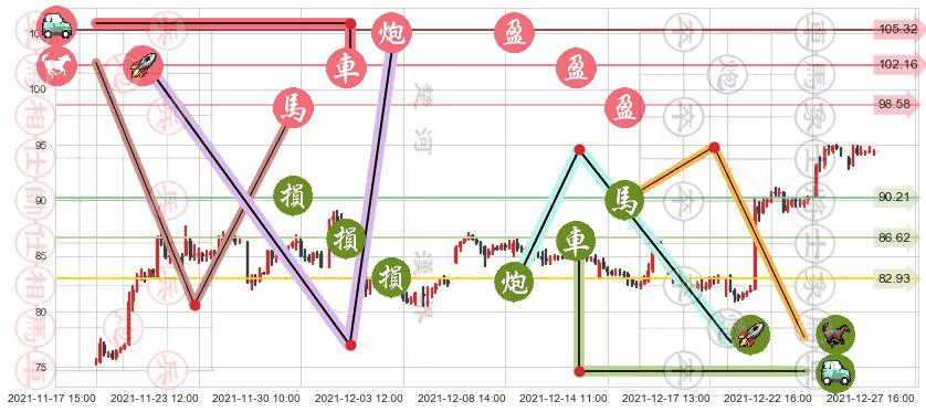 美光科技(usMU)止盈止损位分析