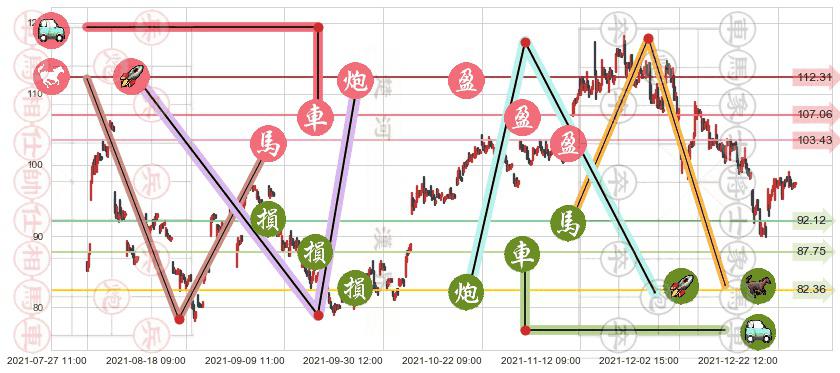 网易(usNTES)止盈止损位分析