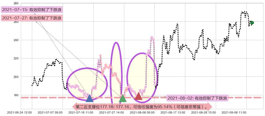 诺瓦瓦克斯医药阻力支撑位图-阿布量化