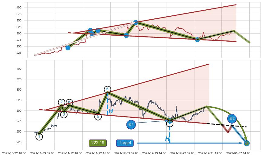 【扩散】三角形反转
