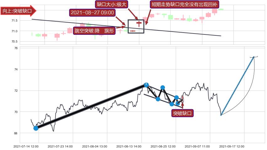 跳空缺口➕突破整理
