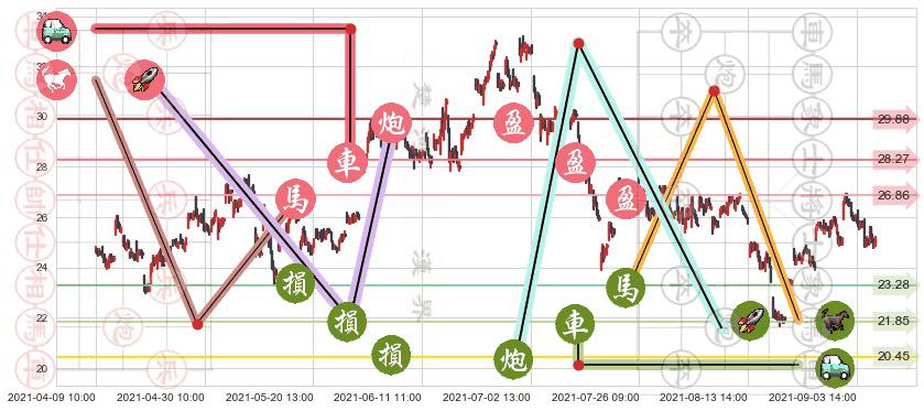 西方石油(usOXY)止盈止损位分析