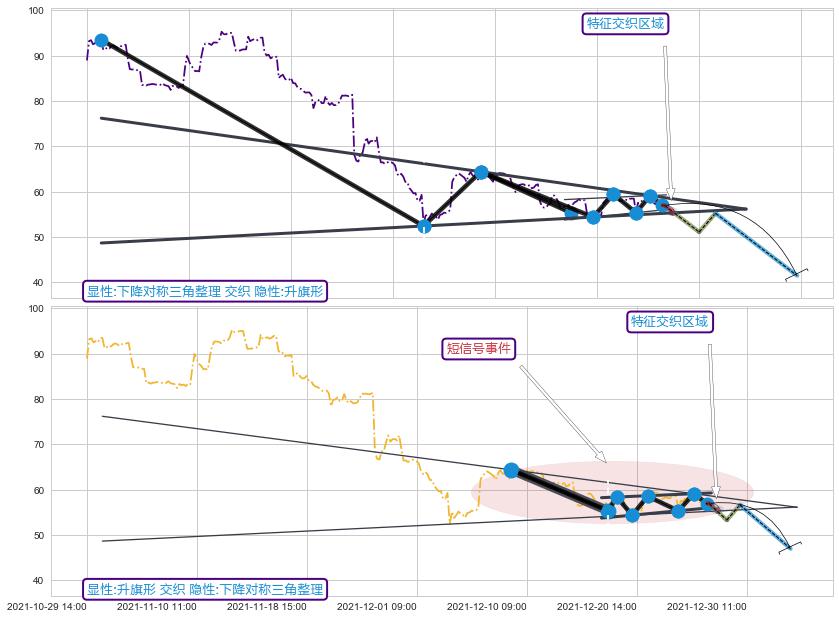 突破整理 ➕ 突破整理