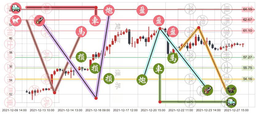 辉瑞(usPFE)止盈止损位分析
