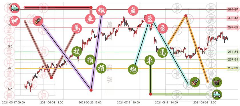 PayPal(usPYPL)止盈止损位分析