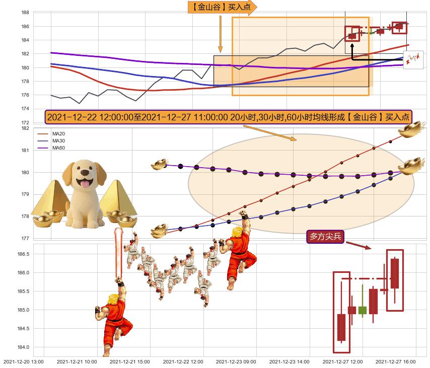 多方尖兵+仙人指路+冉冉上升|稳步上涨+塔形底 | 圆底 ➕ 【金银山谷】买入点