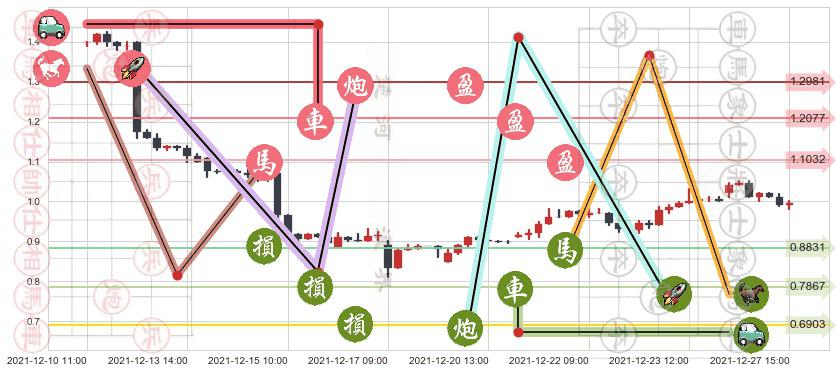 趣店(usQD)止盈止损位分析