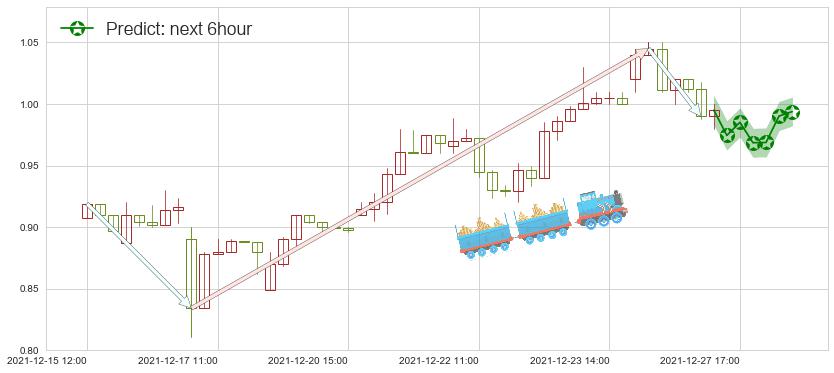 预测趣店(usQD)价格K线图-阿布量化