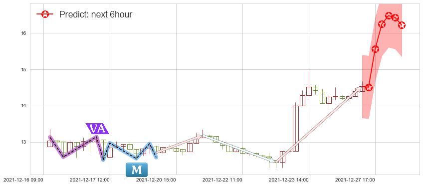 预测人人(usRENN)价格K线图-阿布量化