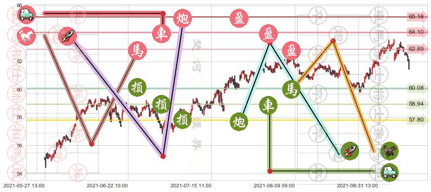 雷克斯工业房地产(usREXR)止盈止损位分析