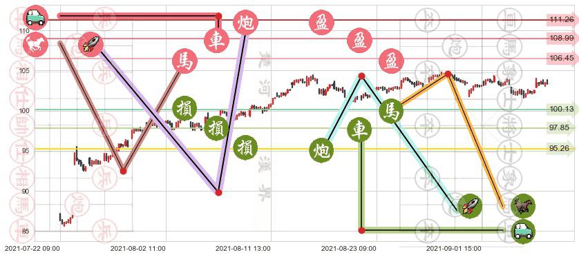 罗伯特哈夫(usRHI)止盈止损位分析