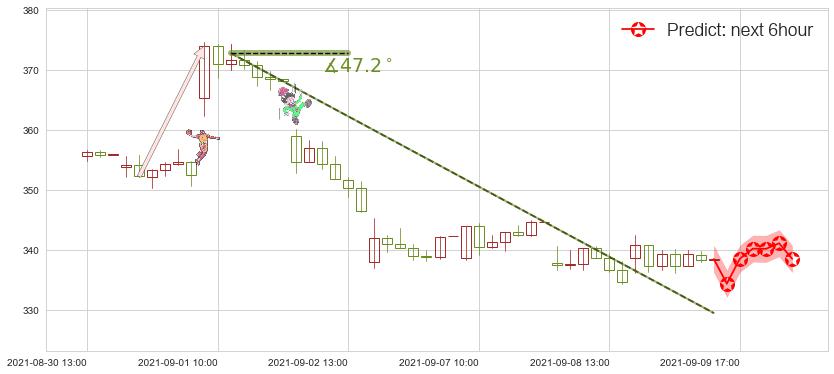 预测Roku流媒体(usROKU)价格K线图-阿布量化