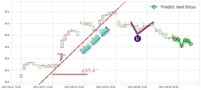 俄罗斯ETF-Market Vectors(usRSX)价格预测图-阿布量化
