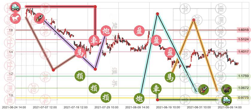 ReWalk Robotics(usRWLK)止盈止损位分析