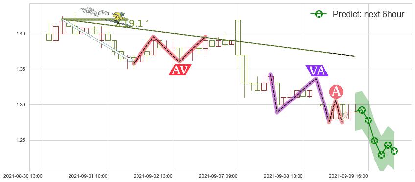 预测ReWalk Robotics(usRWLK)价格K线图-阿布量化