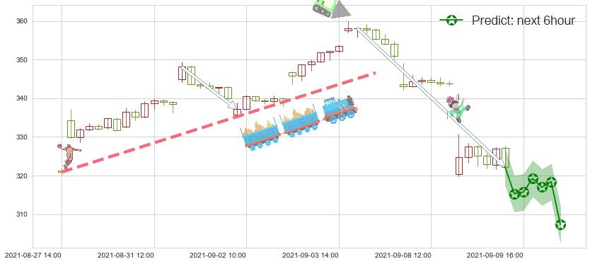 预测Sea Ltd(usSE)价格K线图-阿布量化