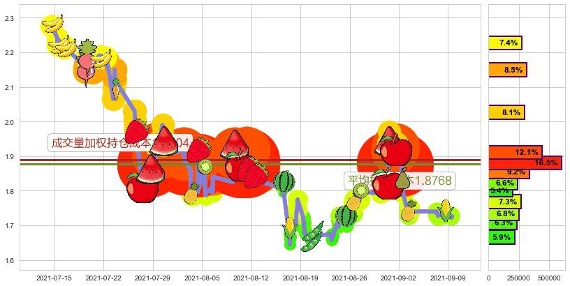 寺库(usSECO)持仓成本图-阿布量化