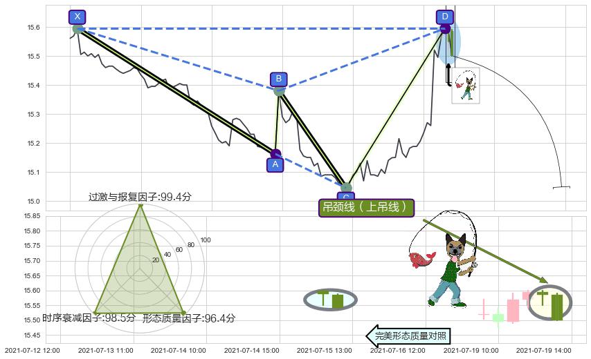 吊颈线（上吊线） ➕ 谐波(XABCD)