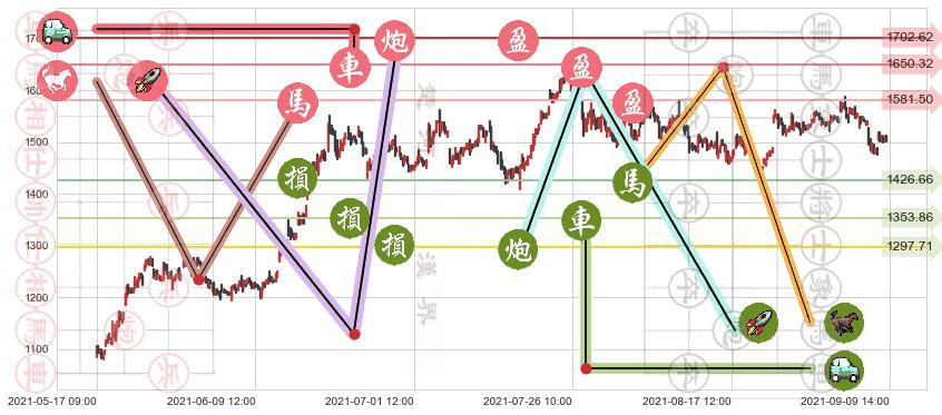Shopify(usSHOP)止盈止损位分析