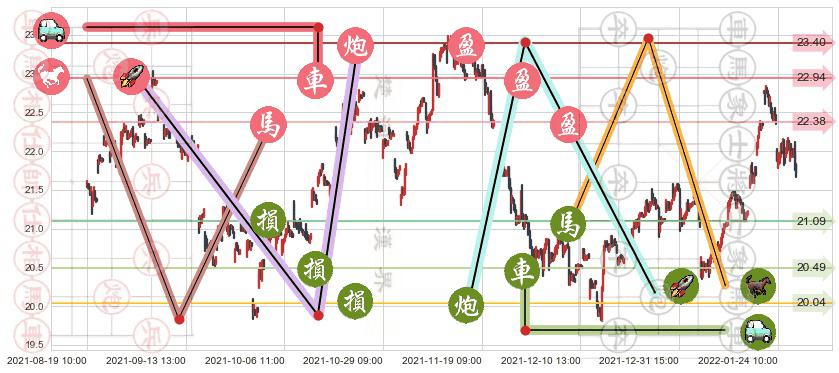 白银ETF-iShares(usSLV)止盈止损位分析