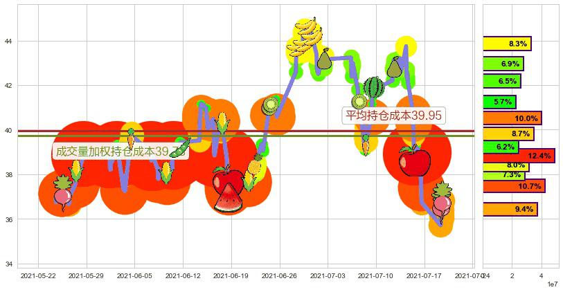 半导体3X多-Direxion(usSOXL)持仓成本图-阿布量化