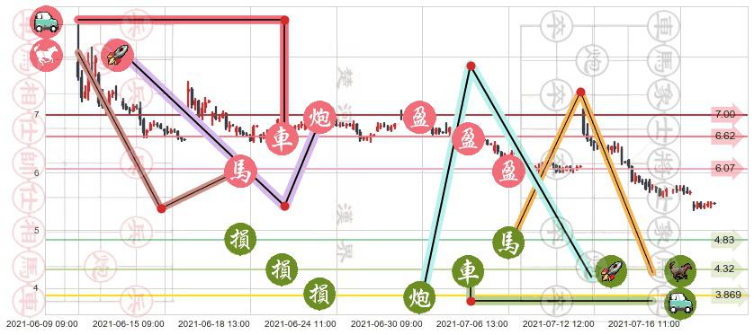 阳光动力(usSPI)止盈止损位分析