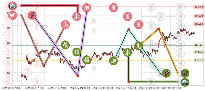 Splunk(usSPLK)止盈止损位分析