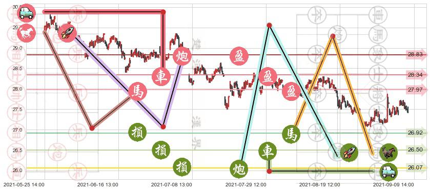 美国电话电报(usT)止盈止损位分析