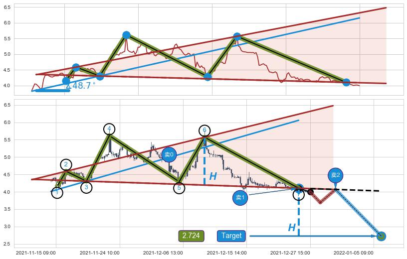 【扩散】三角形反转